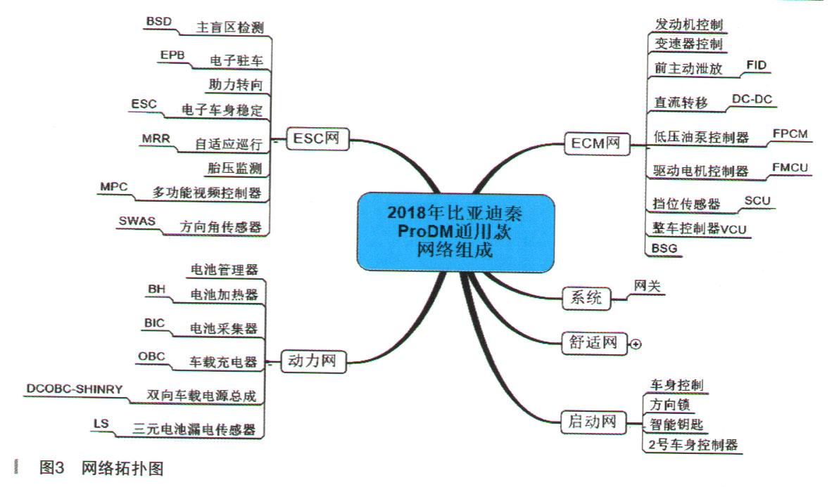 手机充电线电阻测试方法_碳膜电阻金属膜电阻_预充电阻