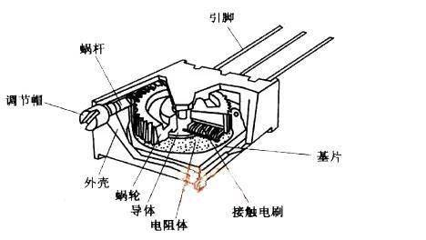 厚薄膜电阻_厚膜电阻_厚膜电阻内部结构