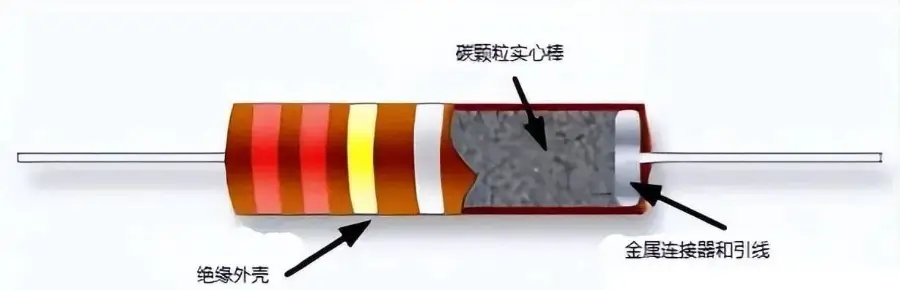 厚薄膜电阻_厚膜电阻_厚膜电阻内部结构