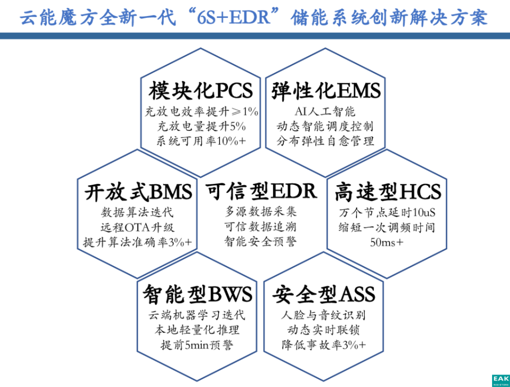 工商业储能发展趋势