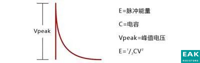 如果是连续脉冲，当脉冲的间隔时间很短（比如小于1s）时，实际应用中耗散能量的比例很小，我们一般可以用线性累积来计算总的脉冲能量。