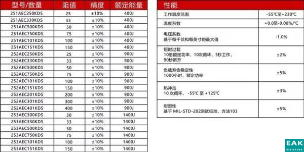 通过比较，我们可以看到，实芯陶瓷电阻在性能上非常适用于预充电和泄放的应用。尽管它体积小，但由于是实芯陶瓷结构，相对于绕线电阻的电阻丝，有更高的比热容和质量，可以在短时间内吸收极高的能量， 而且没有寄生电感，反应时间非常快。