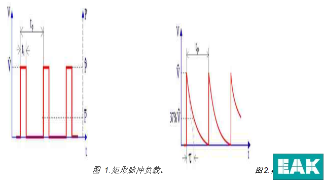 脉冲电阻器负载、功率和电压降额，选型分析