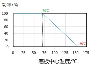 PCS-60/PCS-100精密分流中功率电阻