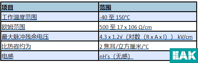 EAK,EVTOL垂直起降