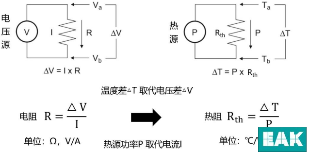 EAK,EVTOL垂直起降,关于EAK平面功率电阻的散热,合金电阻的应用,水冷电阻,泄放电阻,合金电阻,厚膜电阻