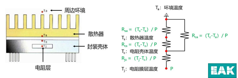 EAK,EVTOL垂直起降,关于EAK平面功率电阻的散热,合金电阻的应用,水冷电阻,泄放电阻,合金电阻