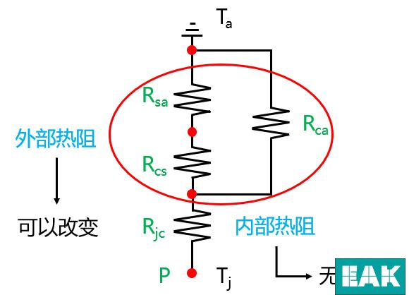 EAK,EVTOL垂直起降,关于EAK平面功率电阻的散热,合金电阻的应用,水冷电阻,泄放电阻