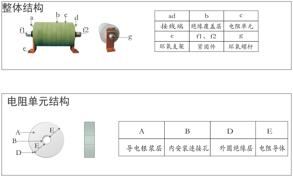 EAK,EVTOL垂直起降,ZnO非线性电阻片功率损耗的频率特性,合金电阻的应用,水冷电阻,泄放电阻,合金电阻,厚膜电阻