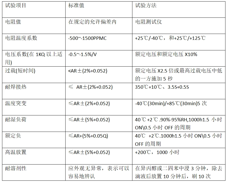 EAK,EVTOL垂直起降,ZnO非线性电阻片功率损耗的频率特性,合金电阻的应用,水冷电阻,泄放电阻,合金电阻