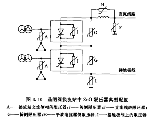 直流输电系统氧化锌ZnO电阻可能承受的工作电压波形&设计方案,EAK,EVTOL垂直起降,合金电阻的应用,水冷电阻,泄放电阻,合金电阻,厚膜电阻,预充电阻