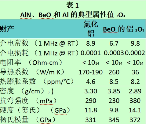 氮化铝与氧化铍用于大功率电阻器产品,EAK,EVTOL垂直起降,合金电阻的应用,水冷电阻,泄放电阻,合金电阻,厚膜电阻,预充电阻,厚膜PCB,陶瓷PCB