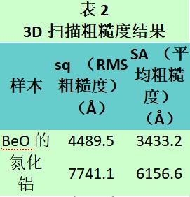 氮化铝与氧化铍用于大功率电阻器产品,EAK,EVTOL垂直起降,合金电阻的应用,水冷电阻,泄放电阻,合金电阻,厚膜电阻,预充电阻