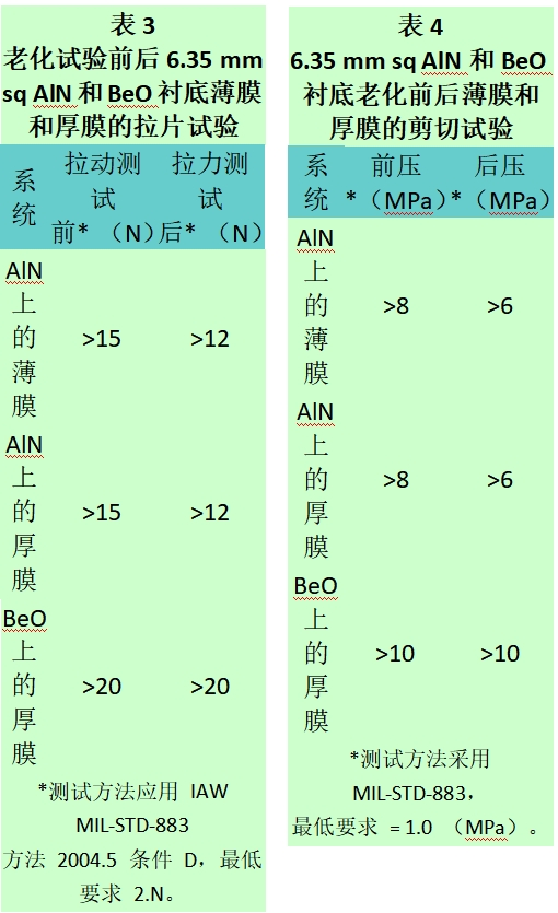 氮化铝与氧化铍用于大功率电阻器产品,EAK,EVTOL垂直起降,合金电阻的应用,水冷电阻