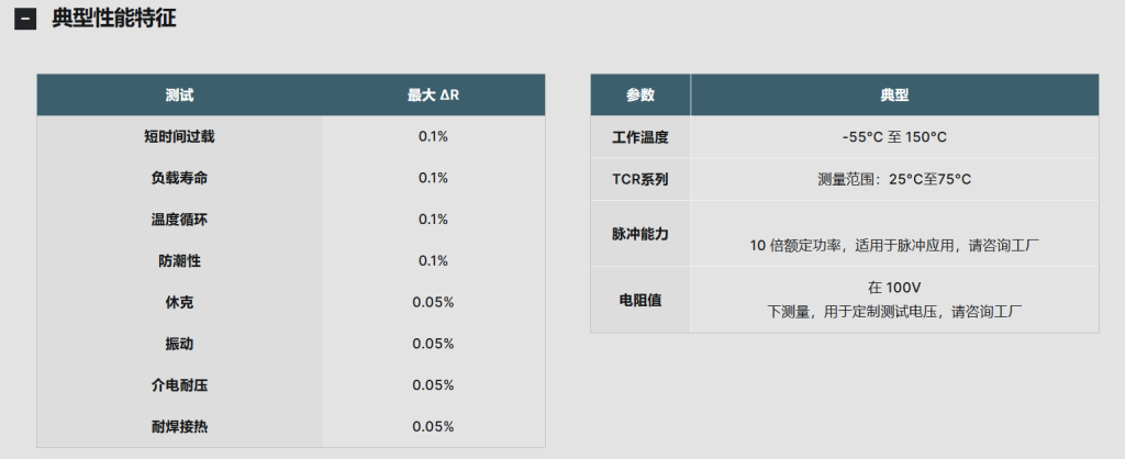 精密引线通孔电阻器适用于要求苛刻的应用,EAK,EVTOL垂直起降,合金电阻的应用,水冷电阻,泄放电阻,合金电阻,厚膜电阻,预充电阻,厚膜PCB