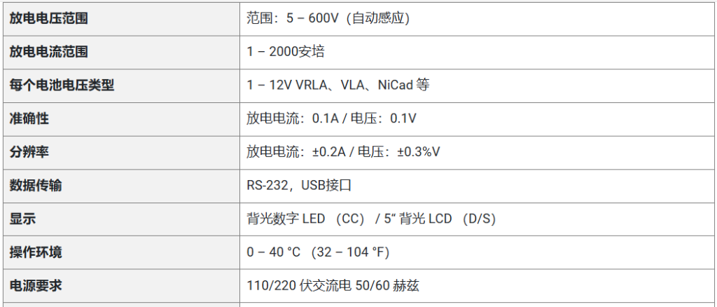 带电池监控功能的恒流直流负载组,EAK,EVTOL垂直起降,合金电阻的应用,水冷电阻,泄放电阻,合金电阻,厚膜电阻,预充电阻,厚膜PCB