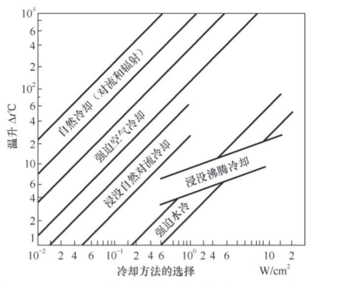 电子器件的液冷-EAK液冷电阻器/EAK,EVTOL垂直起降,合金电阻的应用,水冷电阻,泄放电阻,合金电阻,厚膜电阻,预充电阻,厚膜PCB