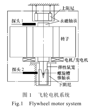 飞轮储能系统充放电电阻,EAK,EVTOL垂直起降,合金电阻的应用,水冷电阻,泄放电阻,合金电阻,厚膜电阻,预充电阻,厚膜PCB