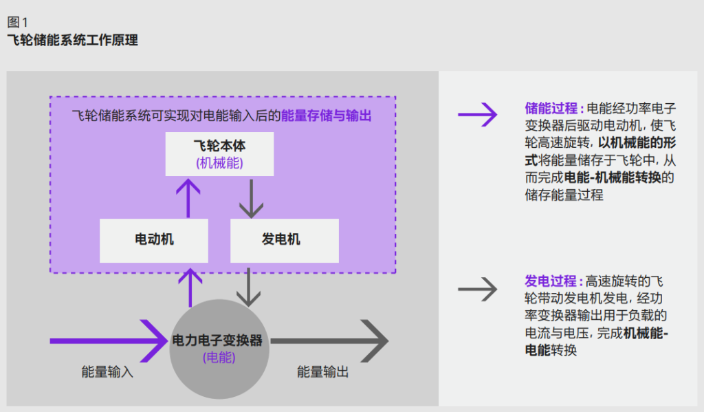 飞轮储能高功率,快速充放电,水冷泄放电阻帮您解决难题,EAK,EVTOL垂直起降,合金电阻的应用,水冷电阻,泄放电阻,合金电阻,厚膜电阻,预充电阻,厚膜PCB,陶瓷PCB