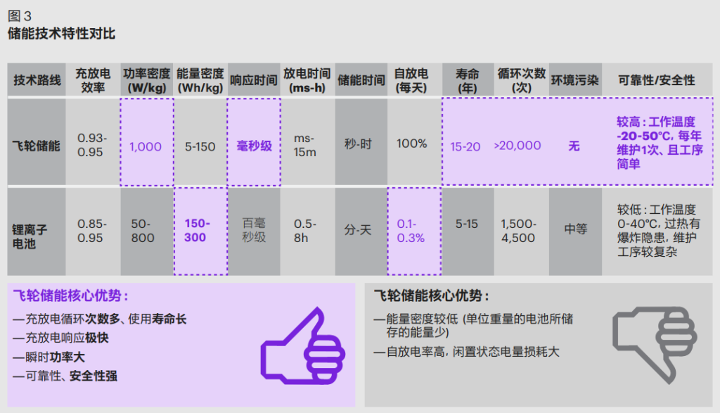 飞轮储能高功率,快速充放电,水冷泄放电阻帮您解决难题,EAK,EVTOL垂直起降,合金电阻的应用,水冷电阻,泄放电阻,合金电阻,厚膜电阻,预充电阻,厚膜PCB