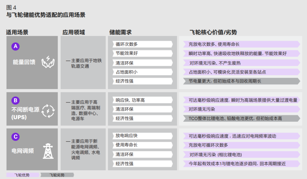 飞轮储能高功率,快速充放电,水冷泄放电阻帮您解决难题,EAK,EVTOL垂直起降,合金电阻的应用,水冷电阻,泄放电阻,合金电阻,厚膜电阻,预充电阻