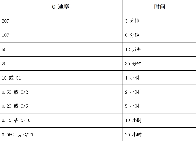 电池放电测试,测试和确保电池健康的综合指南,EAK零电感充电泄放水冷电阻器,EAK,水冷电阻,合金电阻的应用,泄放电阻,合金电阻,厚膜电阻