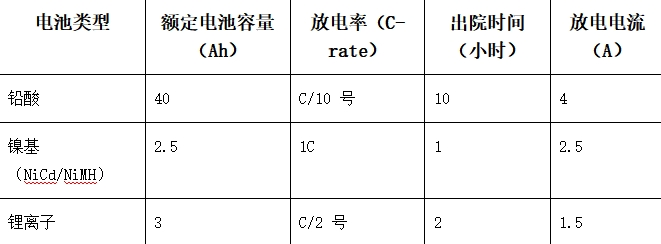 电池放电测试：测试和确保电池健康的综合指南-EAK零电感充电泄放水冷电阻器